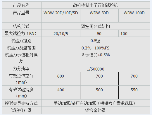 地板承重萬(wàn)能試驗(yàn)機(jī)